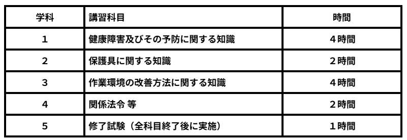 特定化学物質及び四アルキル鉛等作業主任者技能 講習科目